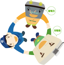 蓄電池・発電機・相互電池産業
