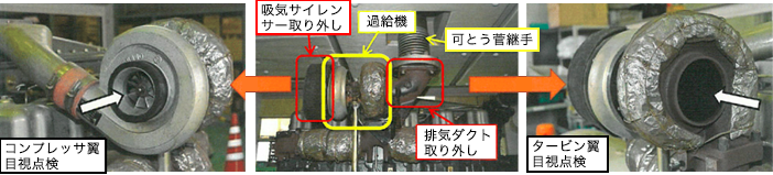 過給器コンプレッサ翼及びタービン翼並びに排気管等の内部観察