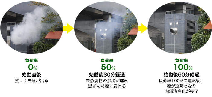 放置は故障のもと